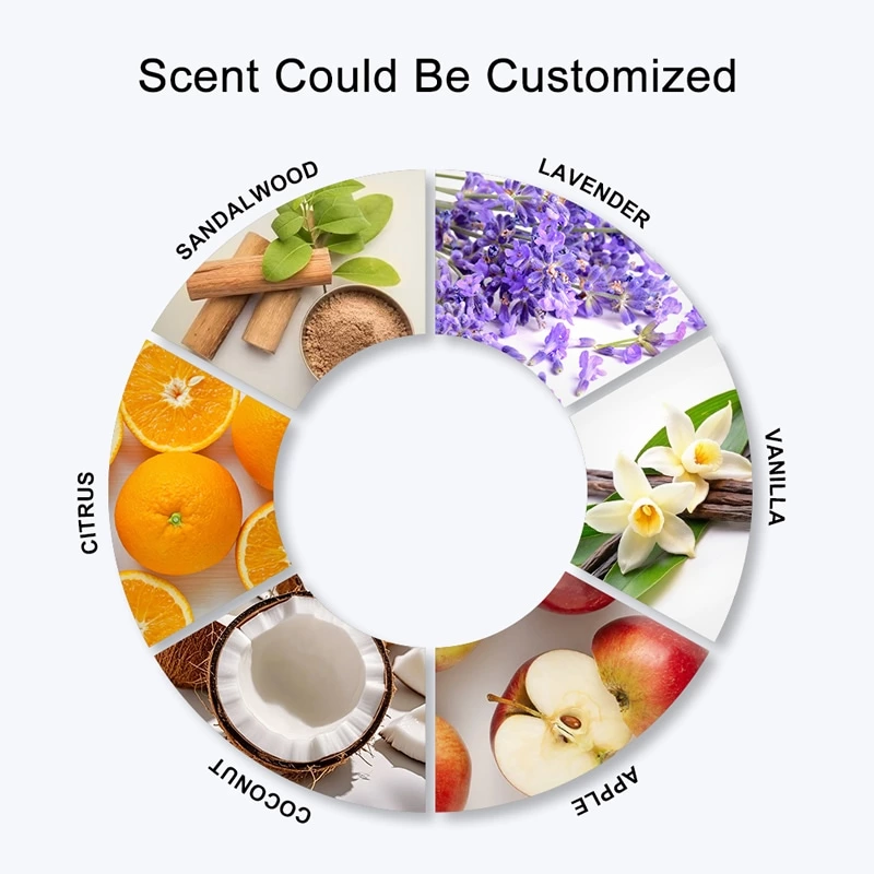 Scent Could Be Customized