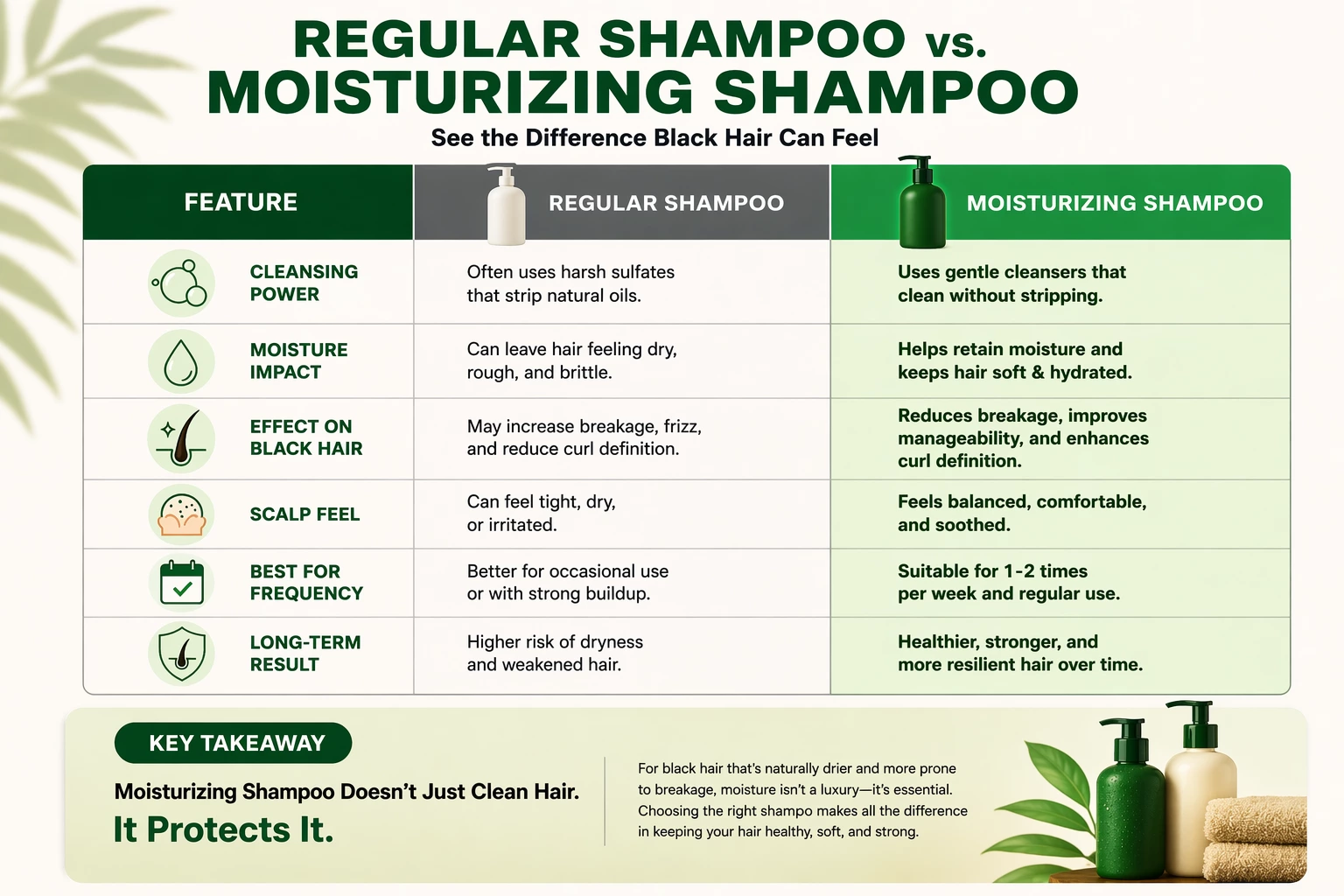 Comparison images of black hair moisturizing shampoo