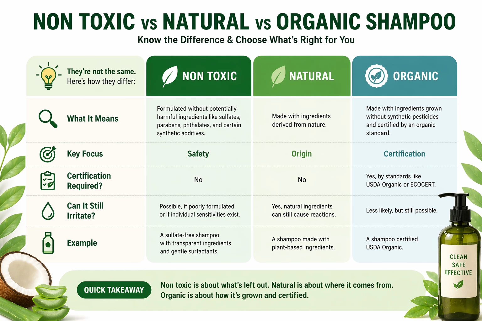 Comparison of non-toxic shampoos