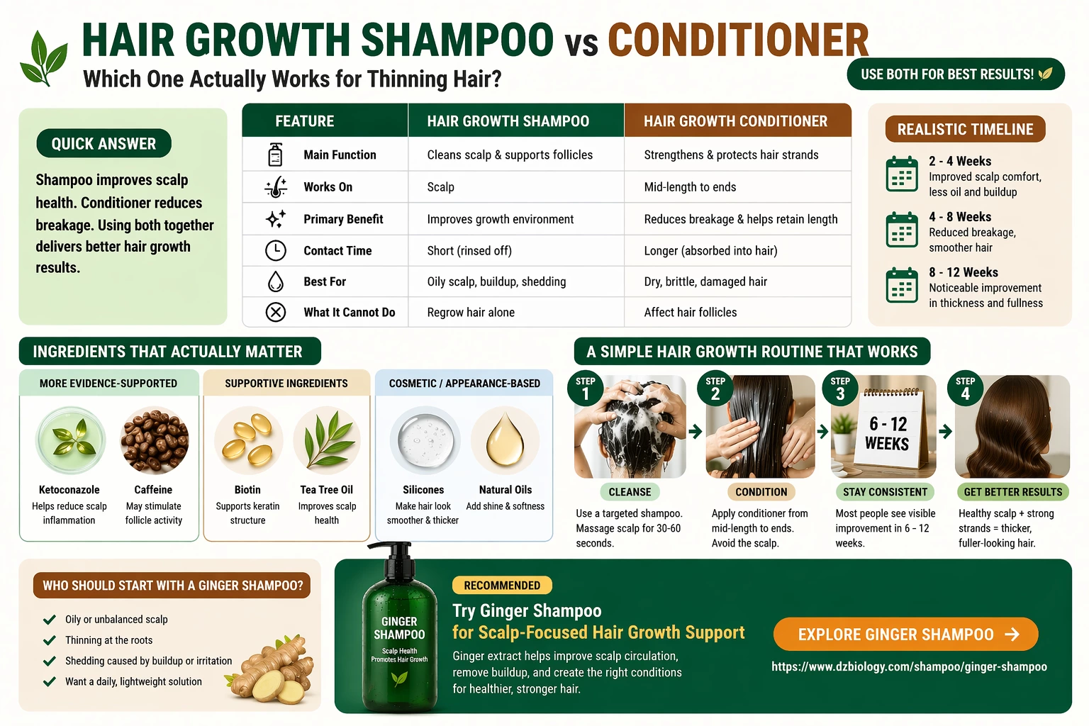 Hair growth ingredient introduction image