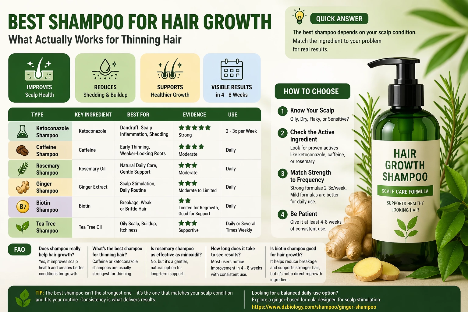 Hair growth shampoo article raw material illustration