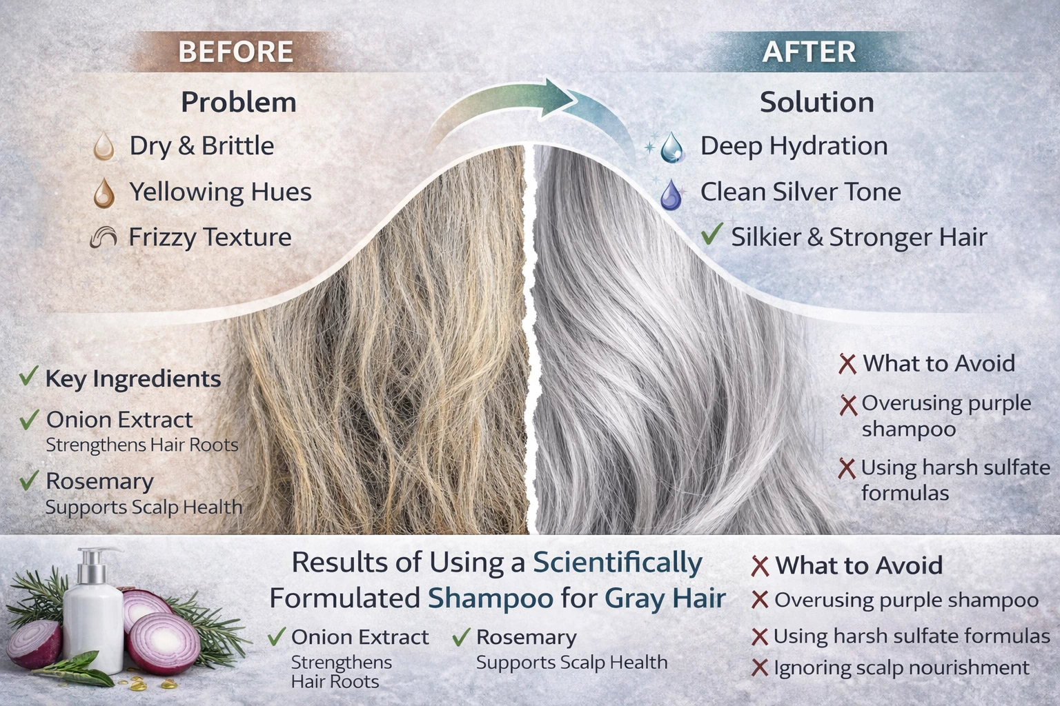 Recommended ingredients for shampoos suitable for gray hair