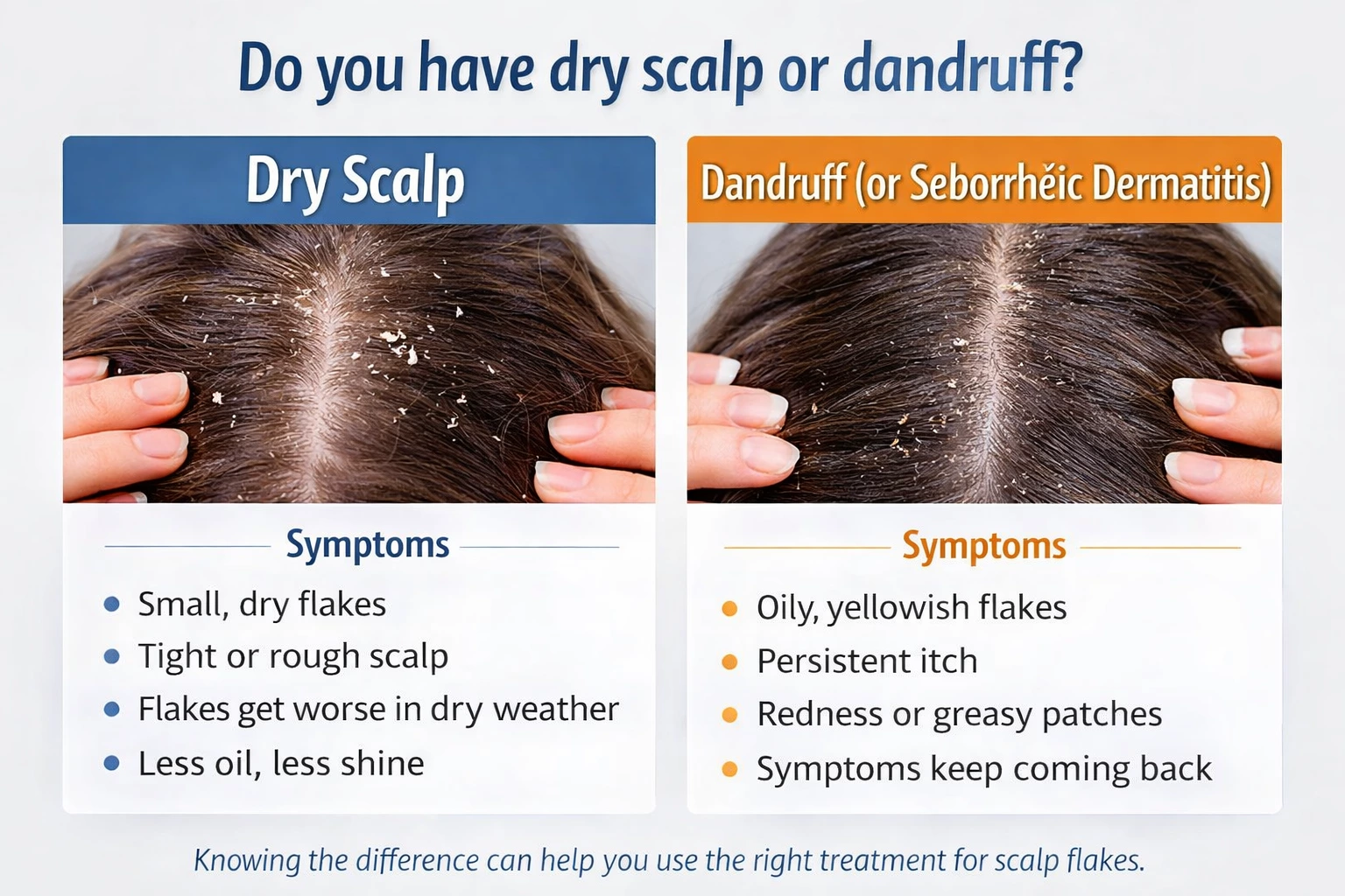 Scalp symptoms diagram